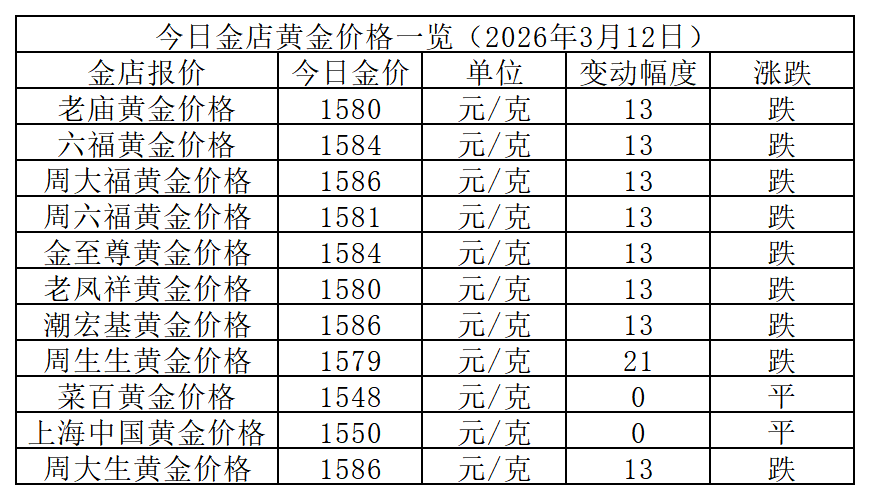 黄金价格_Sheet1.png