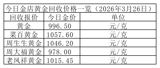 黄金回收价格_Sheet1.png