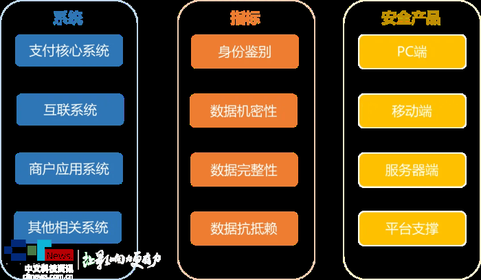第三方支付安全解决方案应用框架