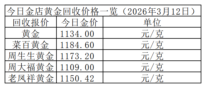 黄金回收价格_Sheet1.png
