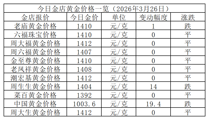 黄金价格_Sheet1.png