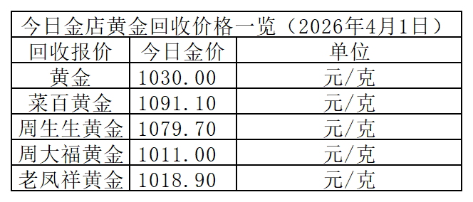 黄金回收价格_Sheet1.png