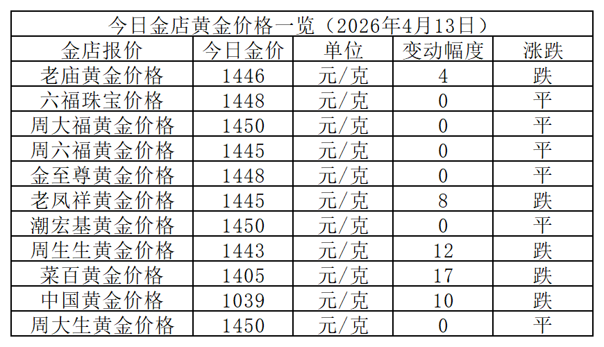 黄金价格_Sheet1.png