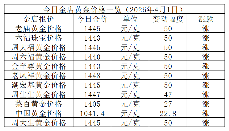 黄金价格_Sheet1.png