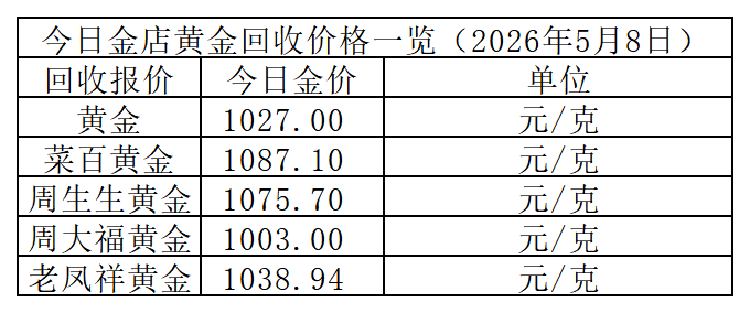 黄金回收价格_Sheet1.png