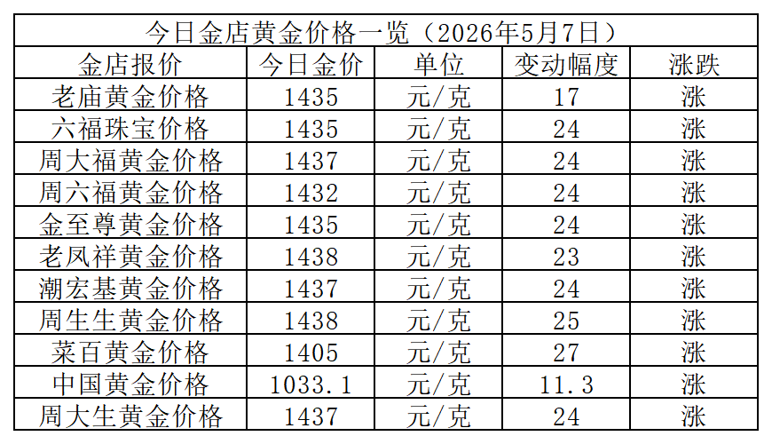 黄金价格_Sheet1.png