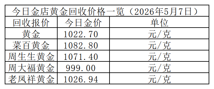 黄金回收价格_Sheet1.png