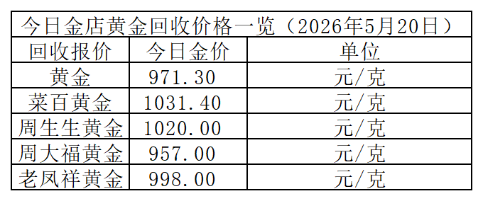 黄金回收价格_Sheet1.png