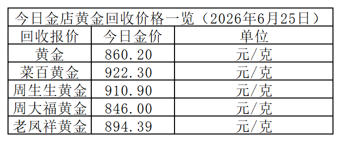 黄金回收价格_Sheet1.png