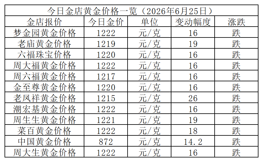 黄金价格_Sheet1.png