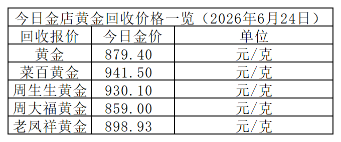 黄金回收价格_Sheet1.png