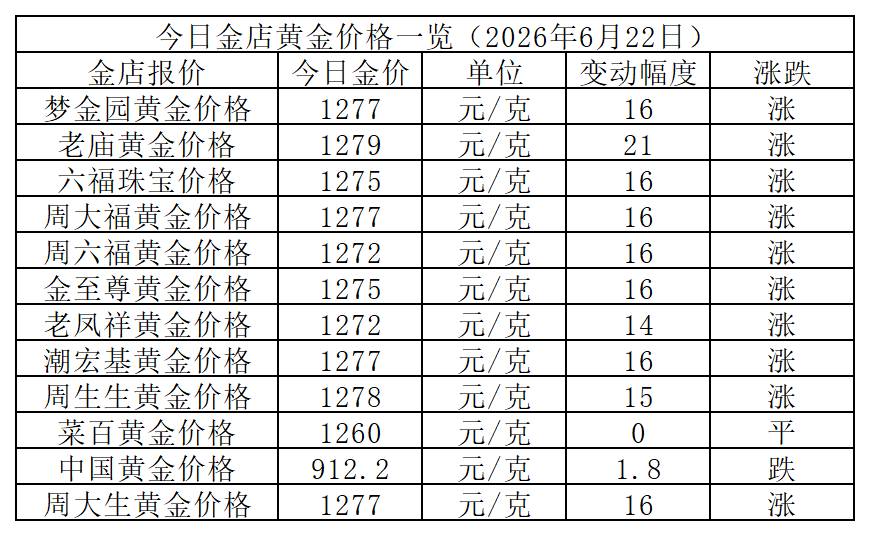 黄金价格_Sheet1.png