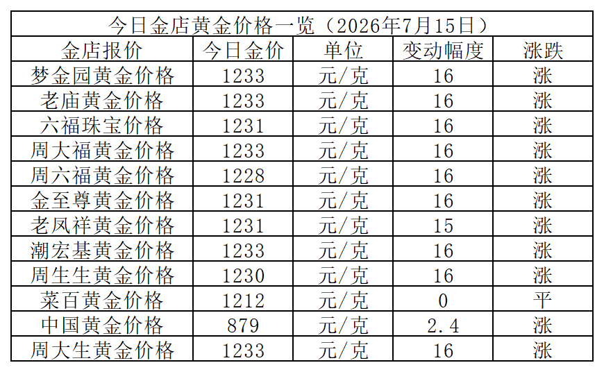 黄金价格_Sheet1.png