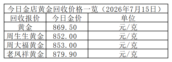 黄金回收价格_Sheet1.png