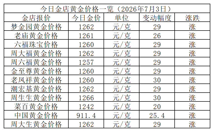 黄金价格_Sheet1.png