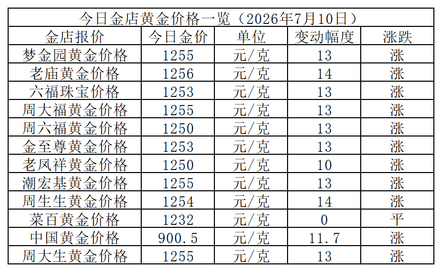 黄金价格_Sheet1.png