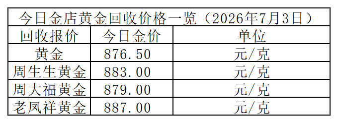 黄金回收价格_Sheet1.png