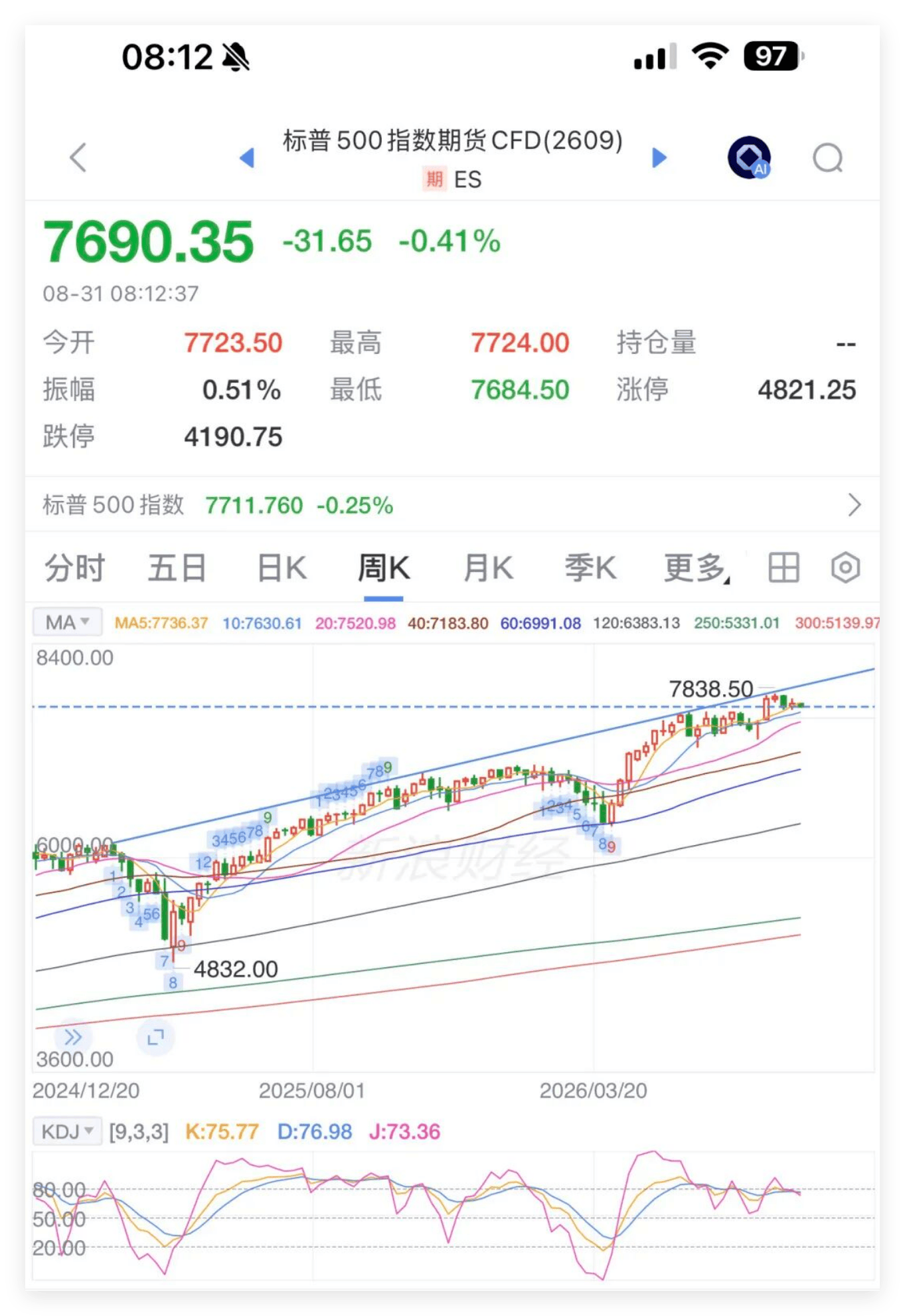 标普周线图.png