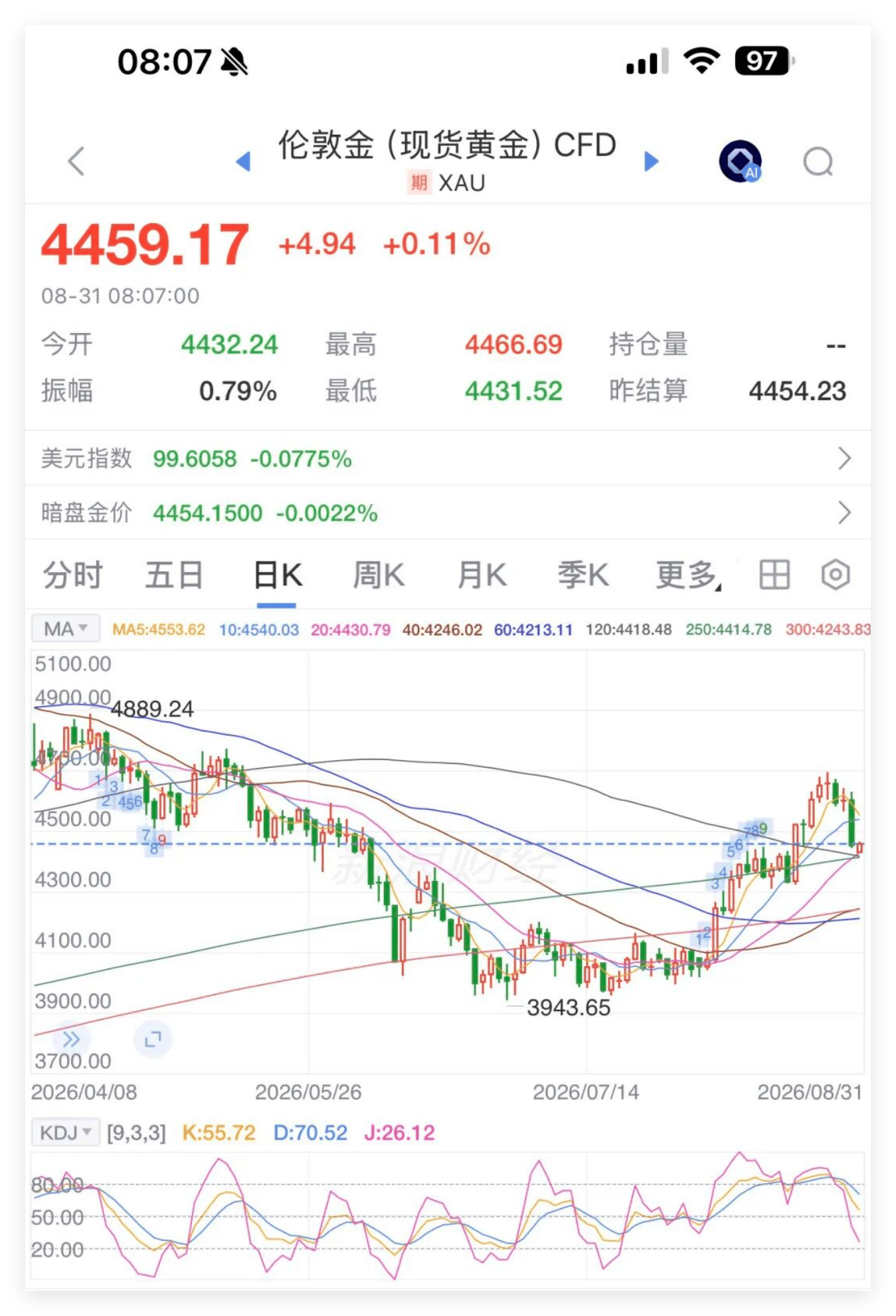 黄金日线图.png