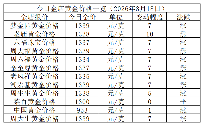 黄金价格_Sheet1.png