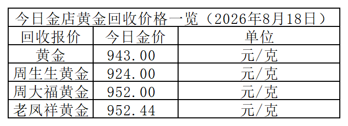 黄金回收价格_Sheet1.png