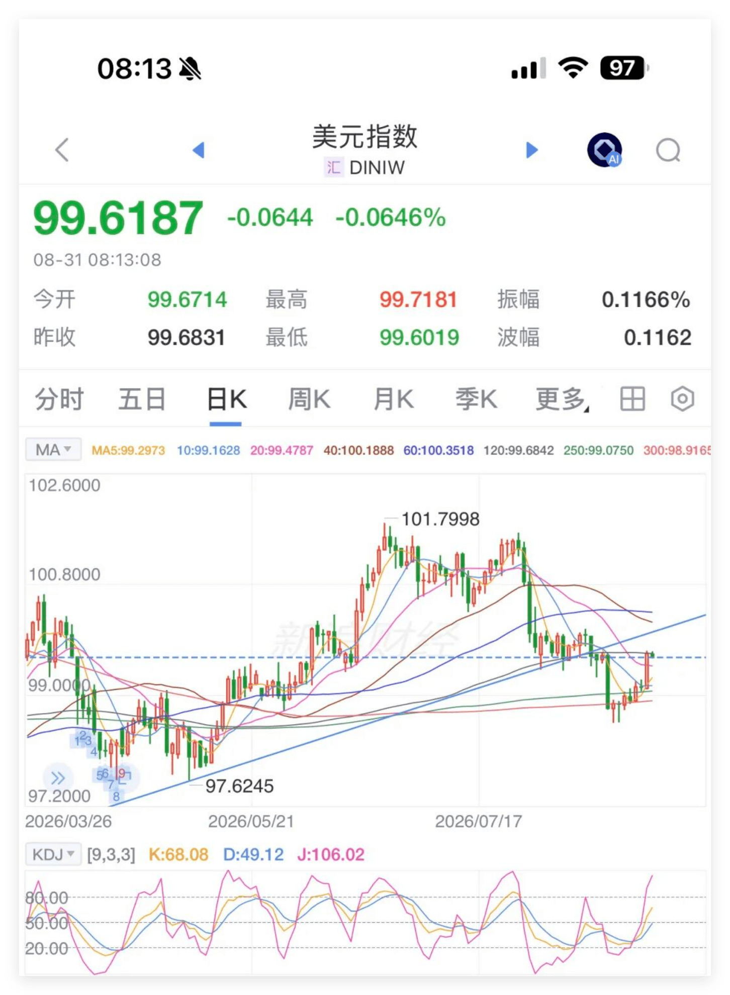 美元指数日线图.png