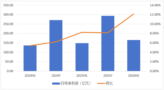 零壹智库, 宁波银行的稳与进