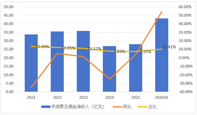 零壹智库, 宁波银行的稳与进