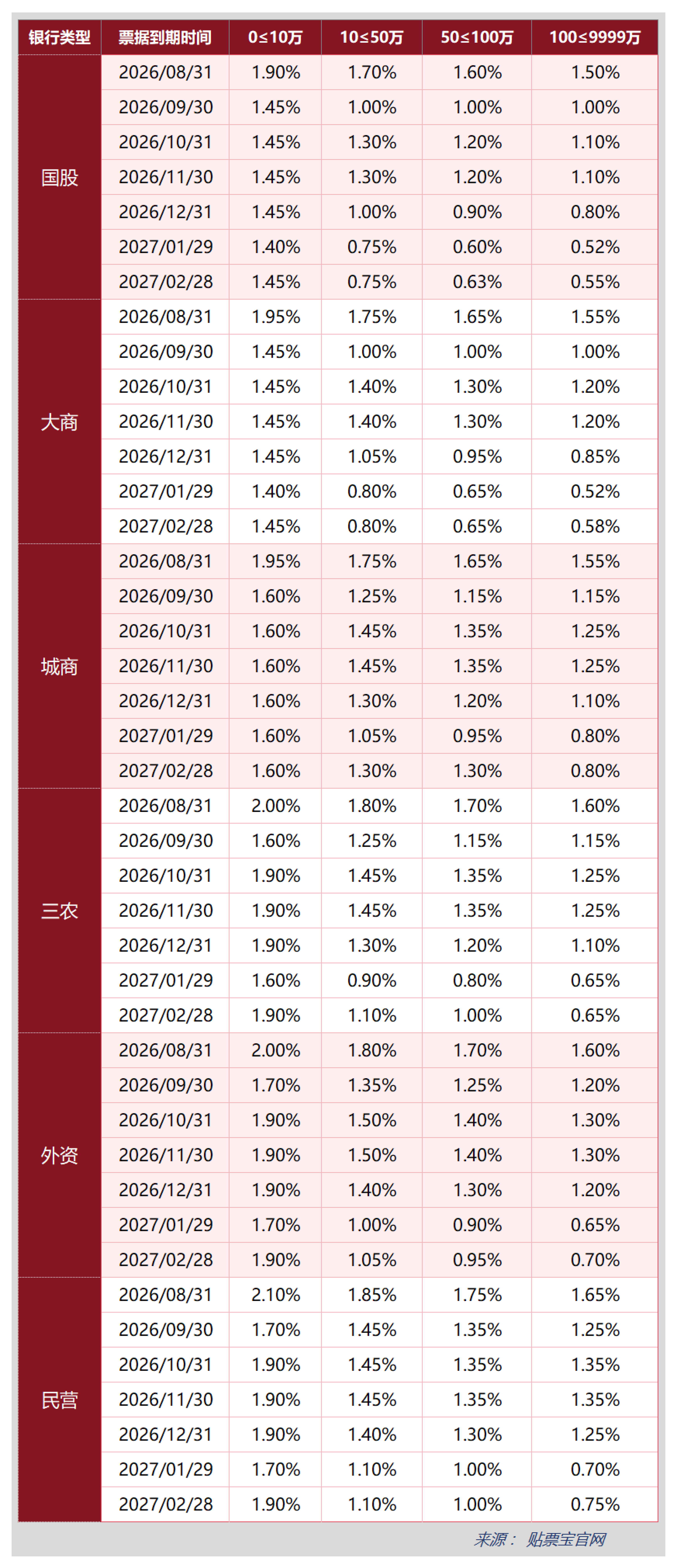 最新贴现利率_01.png