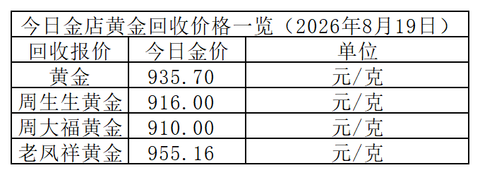 黄金回收价格_Sheet1.png