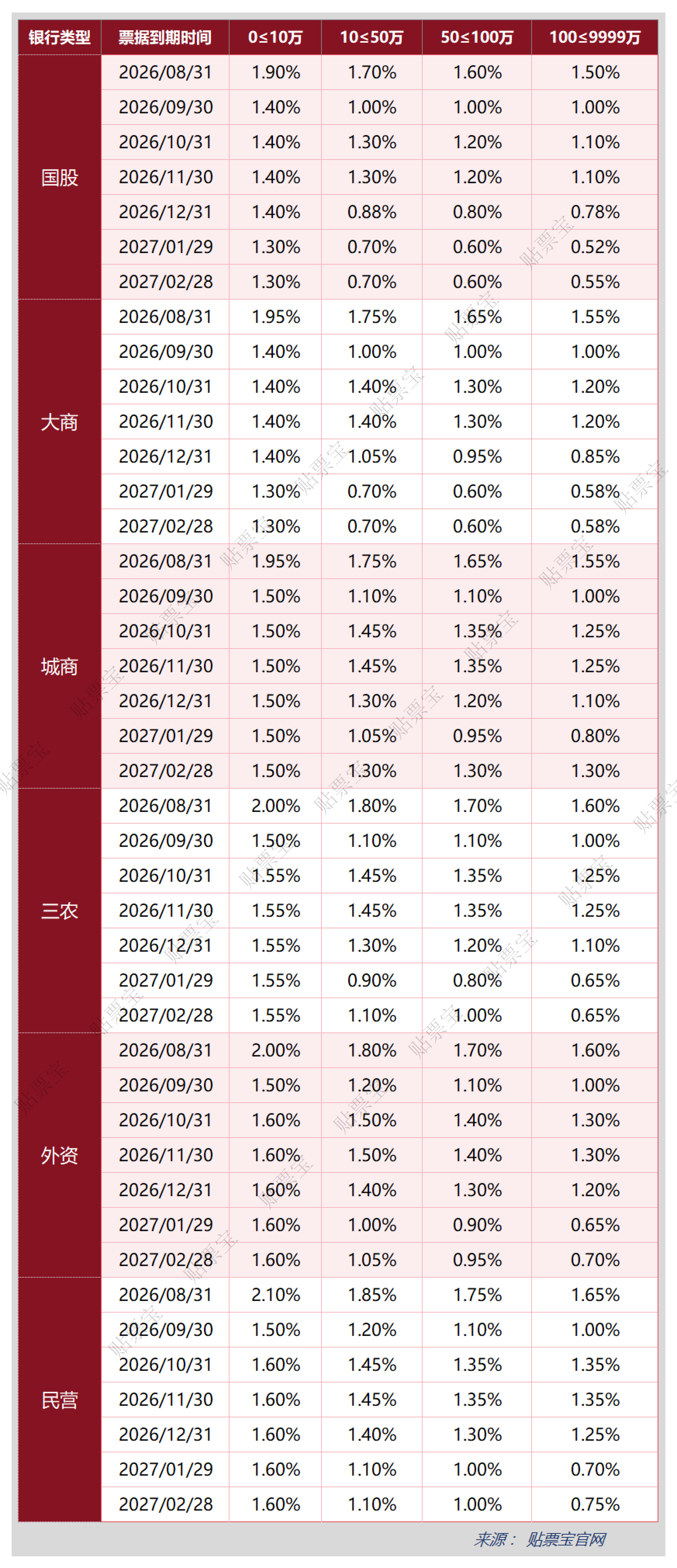 最新贴现利率_01(3).png