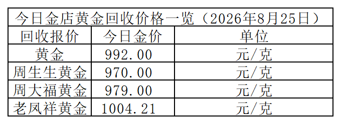 黄金回收价格_Sheet1.png