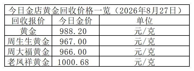 黄金回收价格_Sheet1.png