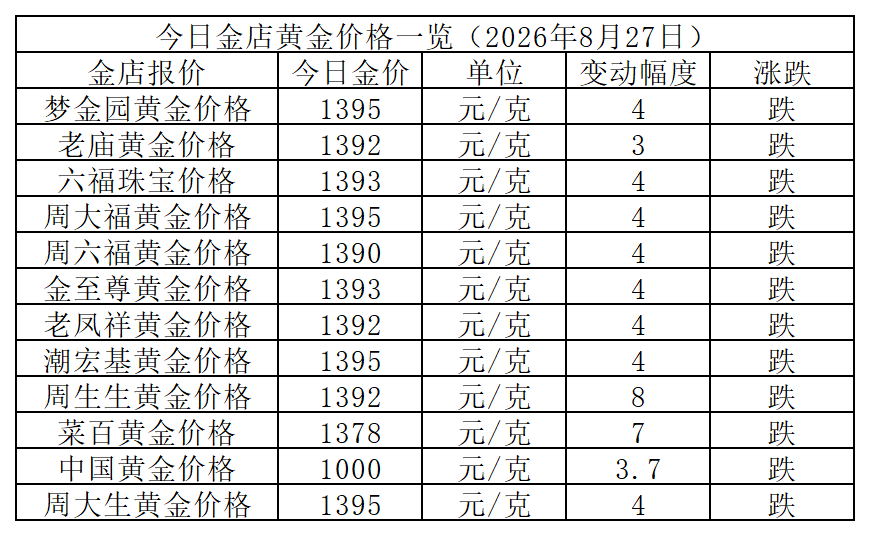 黄金价格_Sheet1.png