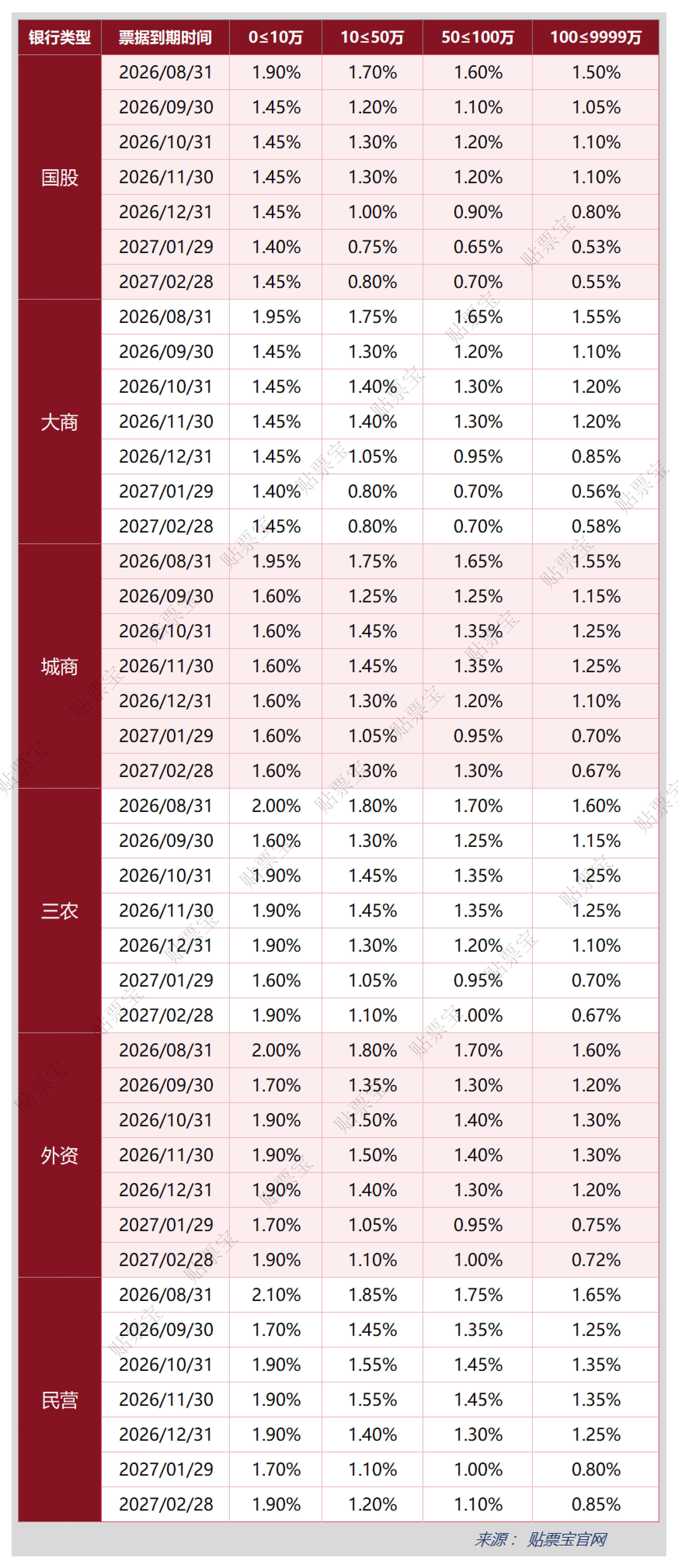 最新贴现利率_01(2).png