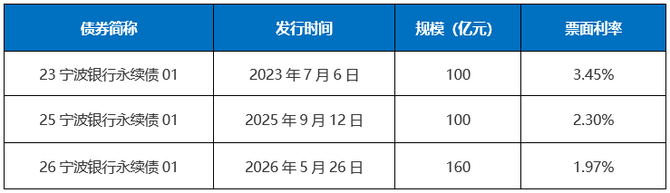 零壹智库, 宁波银行的稳与进
