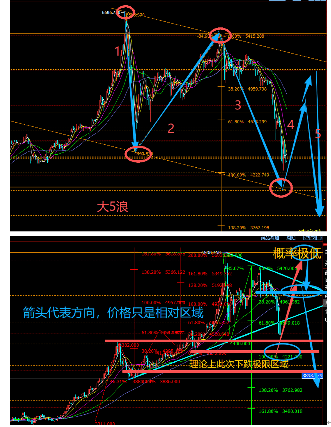 黄金大五浪方向.png