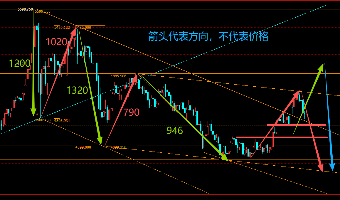 黄金浪型图.png