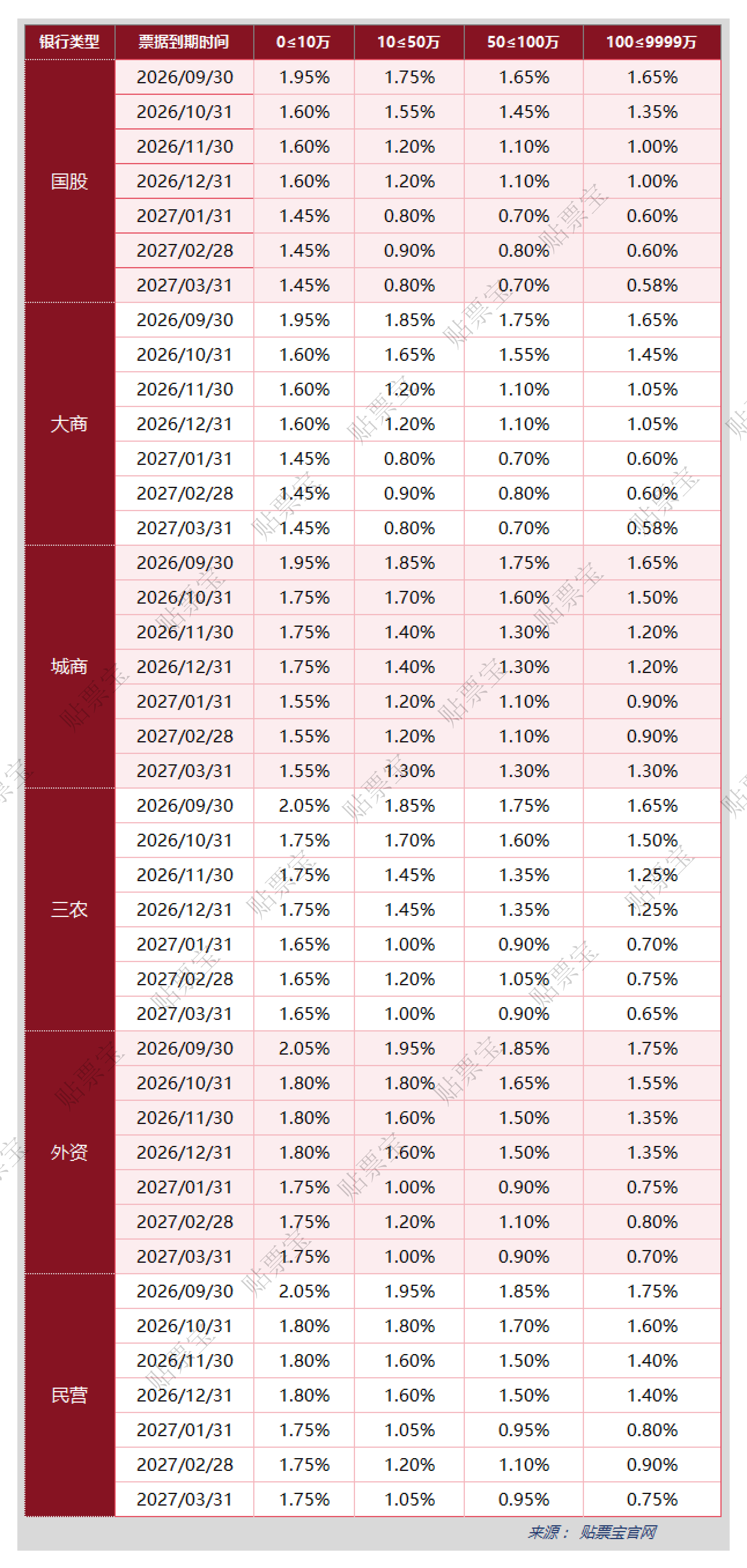 最新贴现利率_01.png